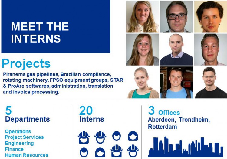 TeekaySpirit-Summer-Interns-Aberdeen-Trondheim-Rotterdam