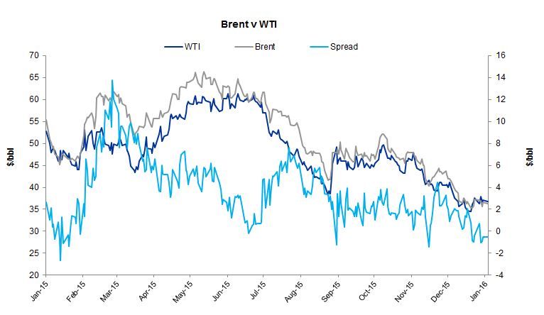 Brent-graph