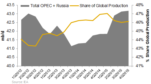 Teekay April Tanker Market Update