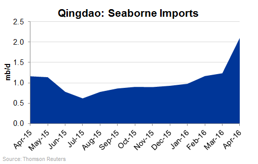 Qingdao: Seaborne Imports | Teekay