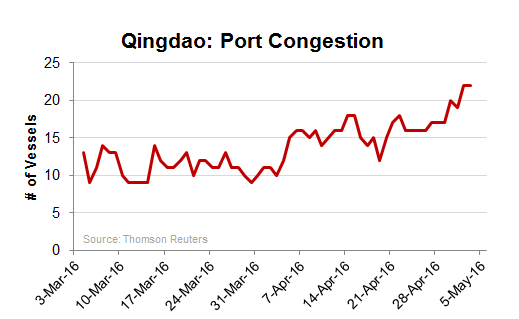 Qingdao Port Congestion | Teekay