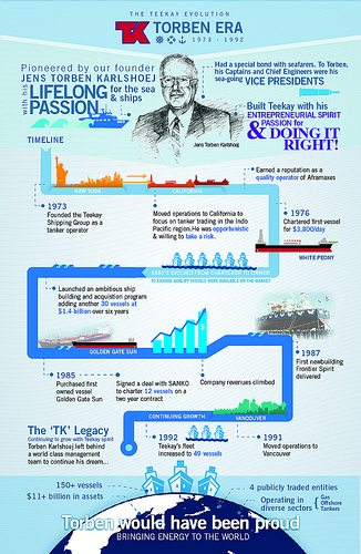 TorbenInfographic