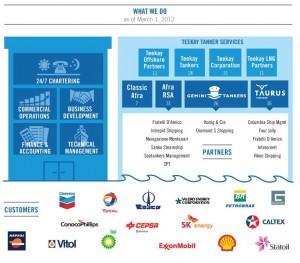 infographic