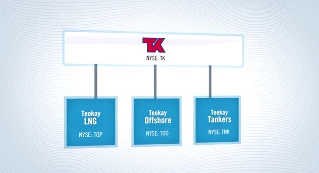 Teekay Group Corporate Structure - Teekay | Teekay